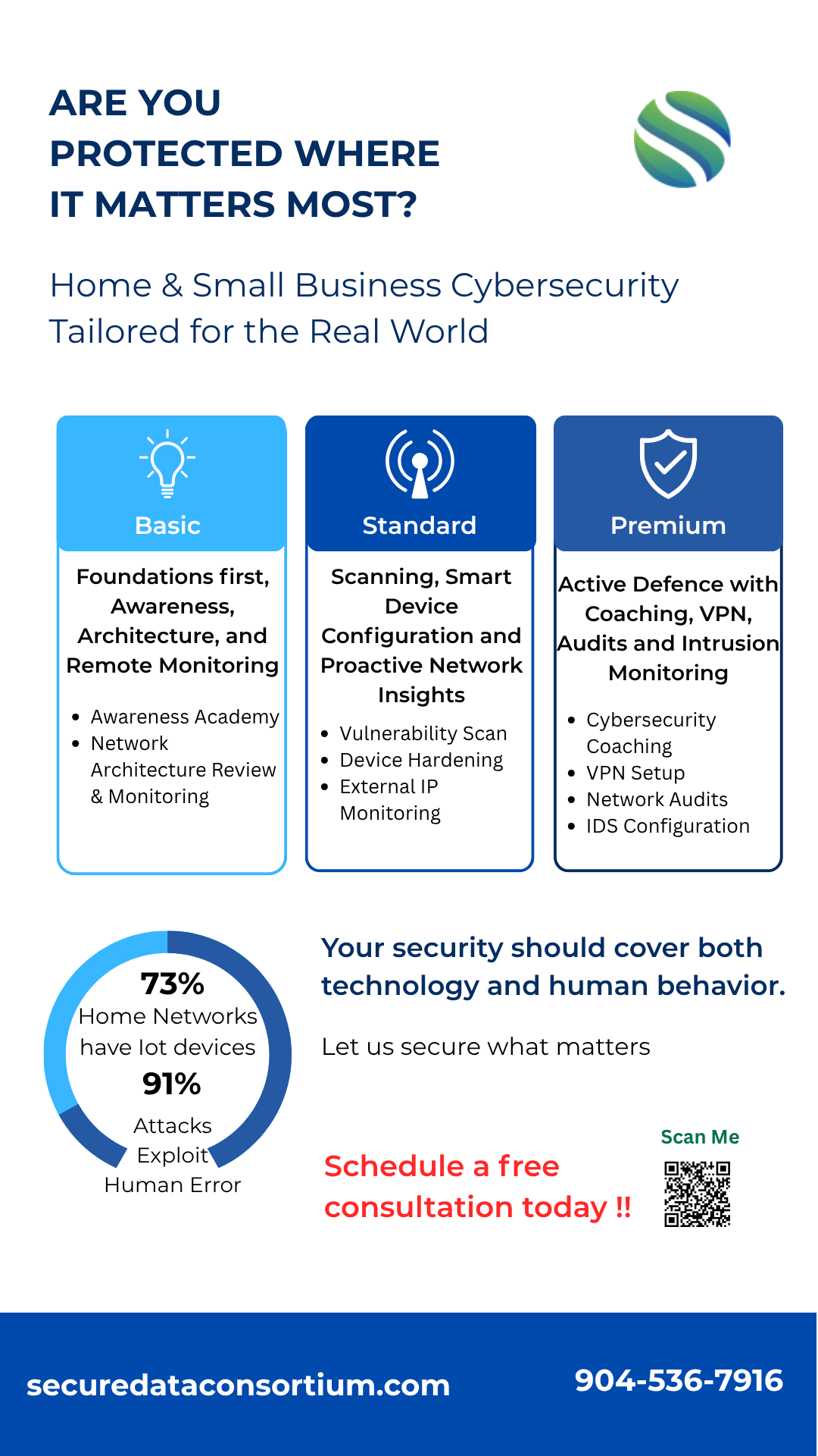 Cybersecurity infographic